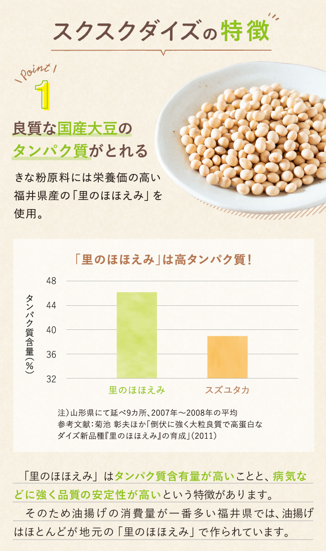 特徴1：良質な「里のほほえみ」の大豆タンパク質がとれる